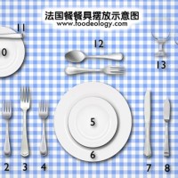formal table setting