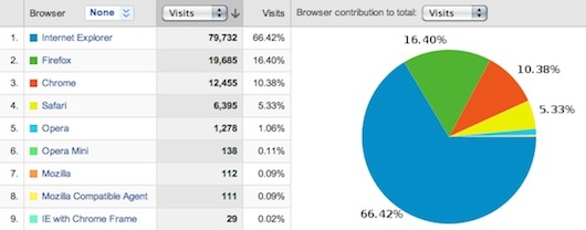 Browser Browser